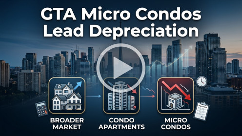GTA Micro Condos Lead Depreciation